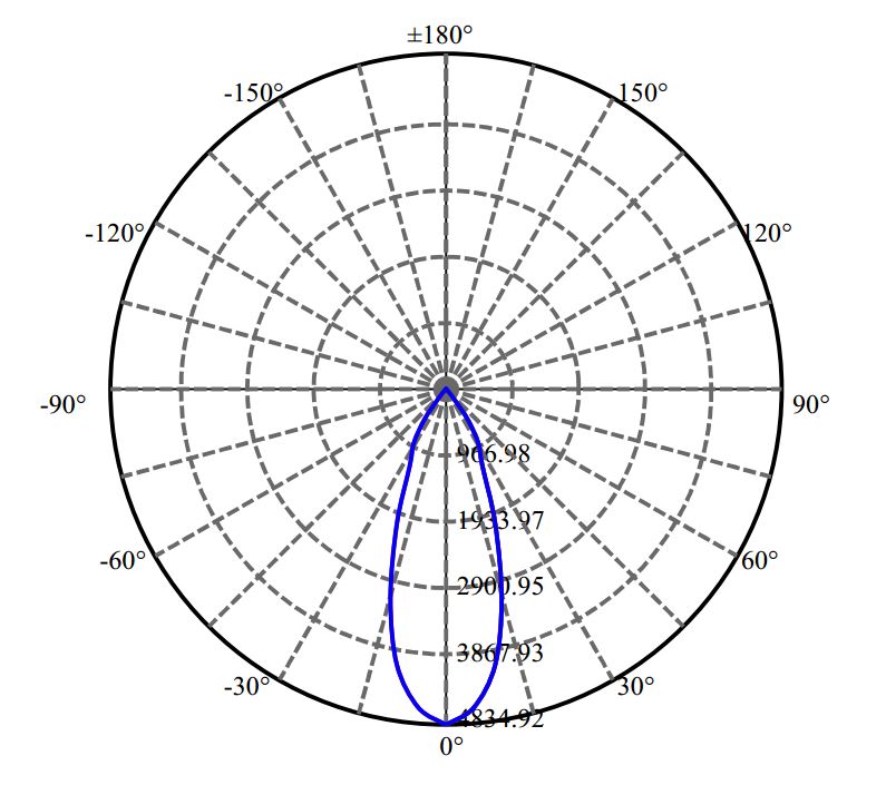 Nata Lighting Company Limited - SAMSUNG LC026D 2-1122-A4